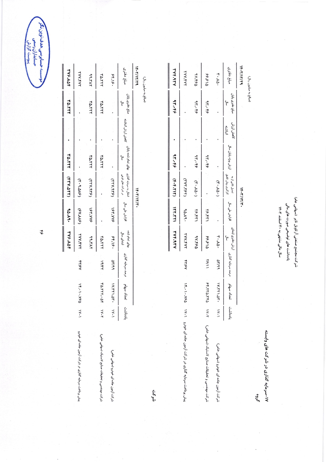 گزارش حسابرس مستقل و بازرس قانونی و صورت های مالی تلفیقی و جداگانه شرکت مجتمع صنعتی آرتاویل تایر (سهامی عام) در سال 1403